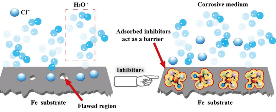 Corrosion Remover Chemical